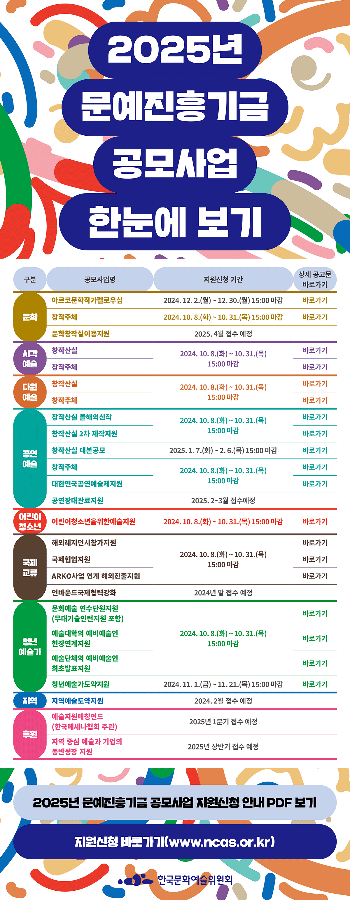 2025년 ARKO 예술지원사업 일정 미리 내다보기