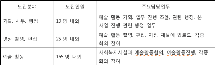 내일키움일자리사업 예술인 채용 공고 (2차)
